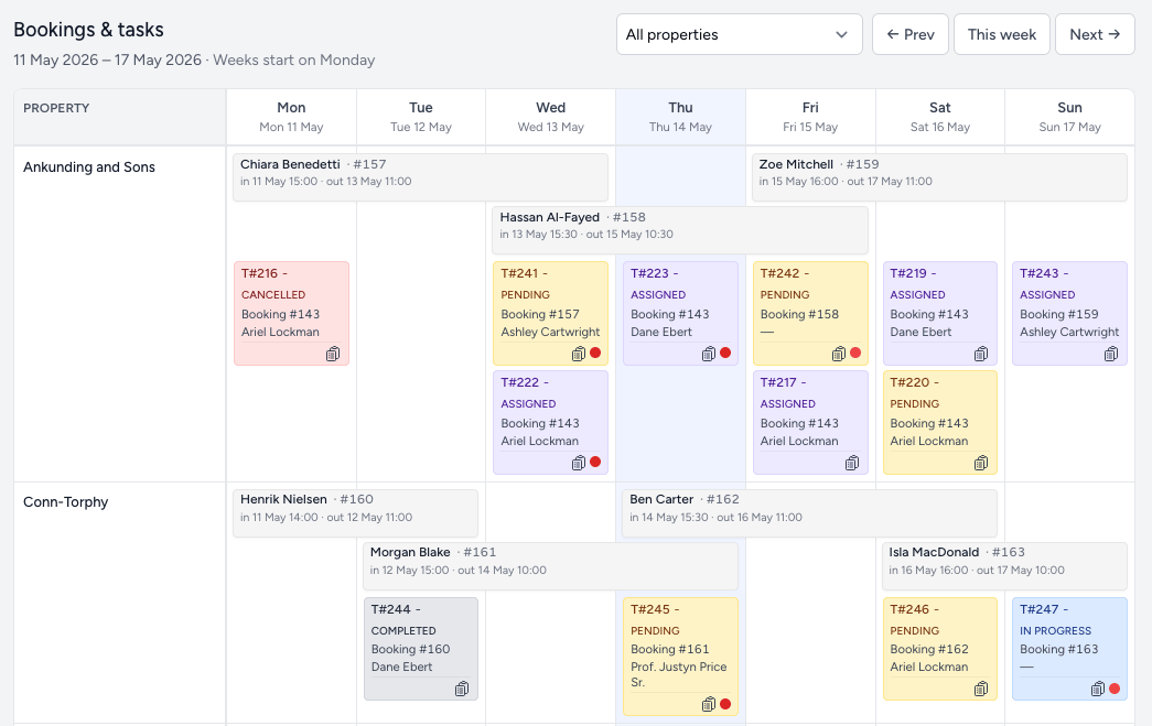 Weekly calendar showing guest stays and cleaning tasks across properties